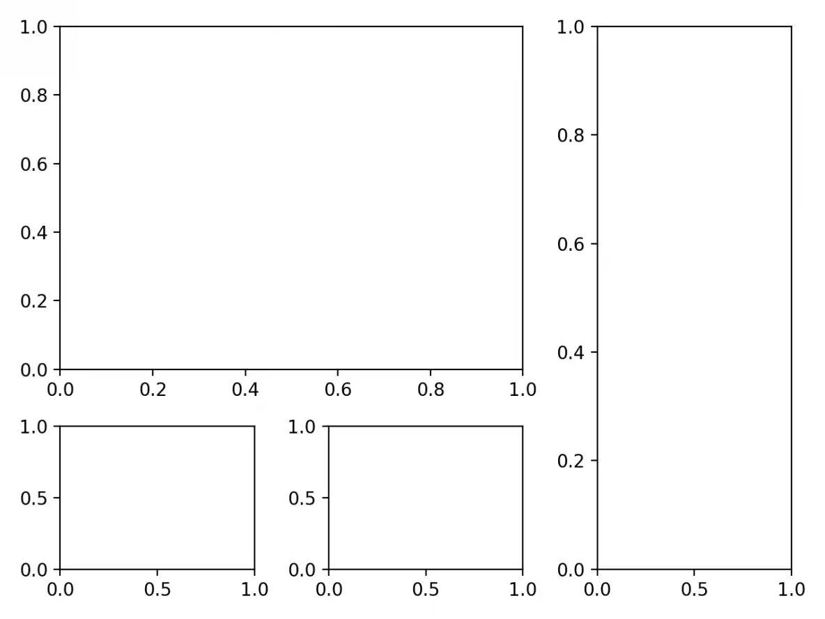 Matplotlib size. Subplots matplotlib. matplotlib subplot size. subplot matplotlib example. subplot matplotlib python.