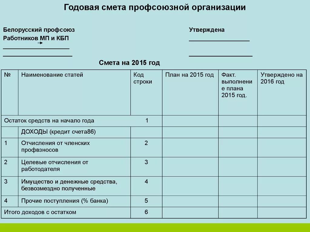 Отчеты профсоюзной организации школы. Смета доходов и расходов на год профсоюзной организации. Смета смета доходов и расходов. Смета профсоюзного бюджета первичной профсоюзной организации. Смета доходов и расходов профсоюзной организации.