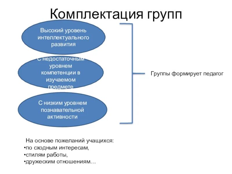 Уровни познавательной активности. Уровень интеллектуального развития. Уровни познавательной деятельности. Низкий интеллектуальный уровень.