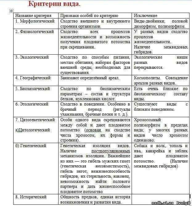 Практическая работа 9 класс меню биология