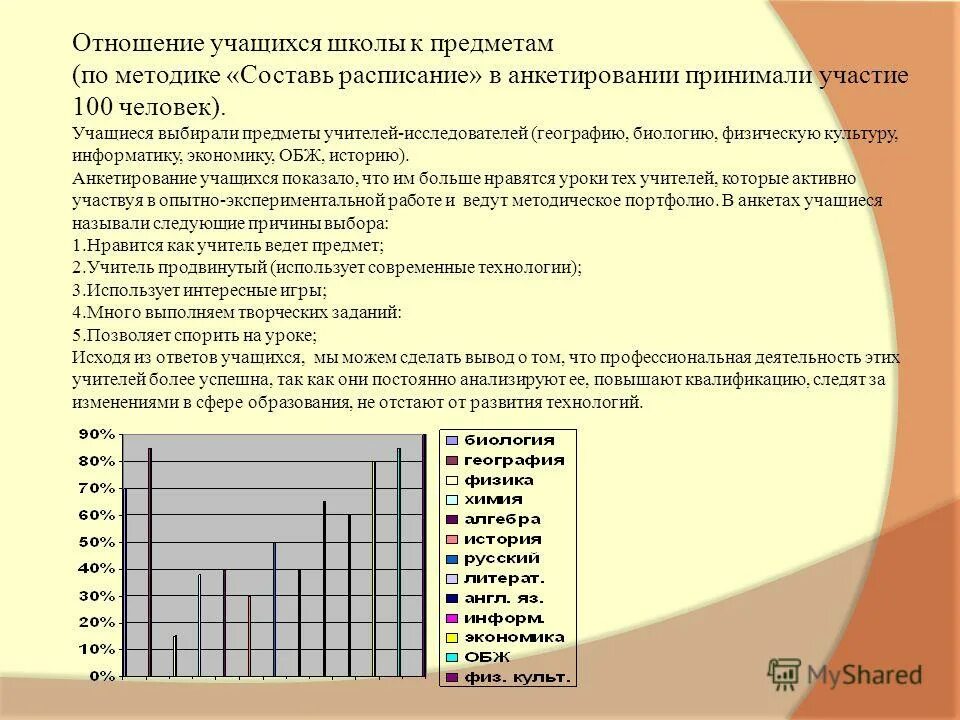 Выберите методы составления расписания проекта В отношении обучающегося Shtampik.com
