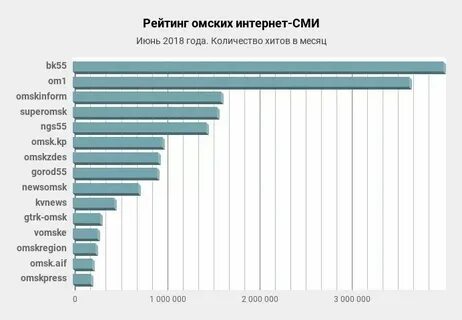 Рейтинг интернет провайдеров спб 2024