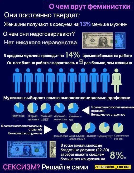 Самые популярные женские профессии. Мужчины и женщины статистика профессии. В чем женщины лучше мужчин статистика. Соотношение мужчин и женщин на руководящих должностях. Мужчины и женщины опрос.