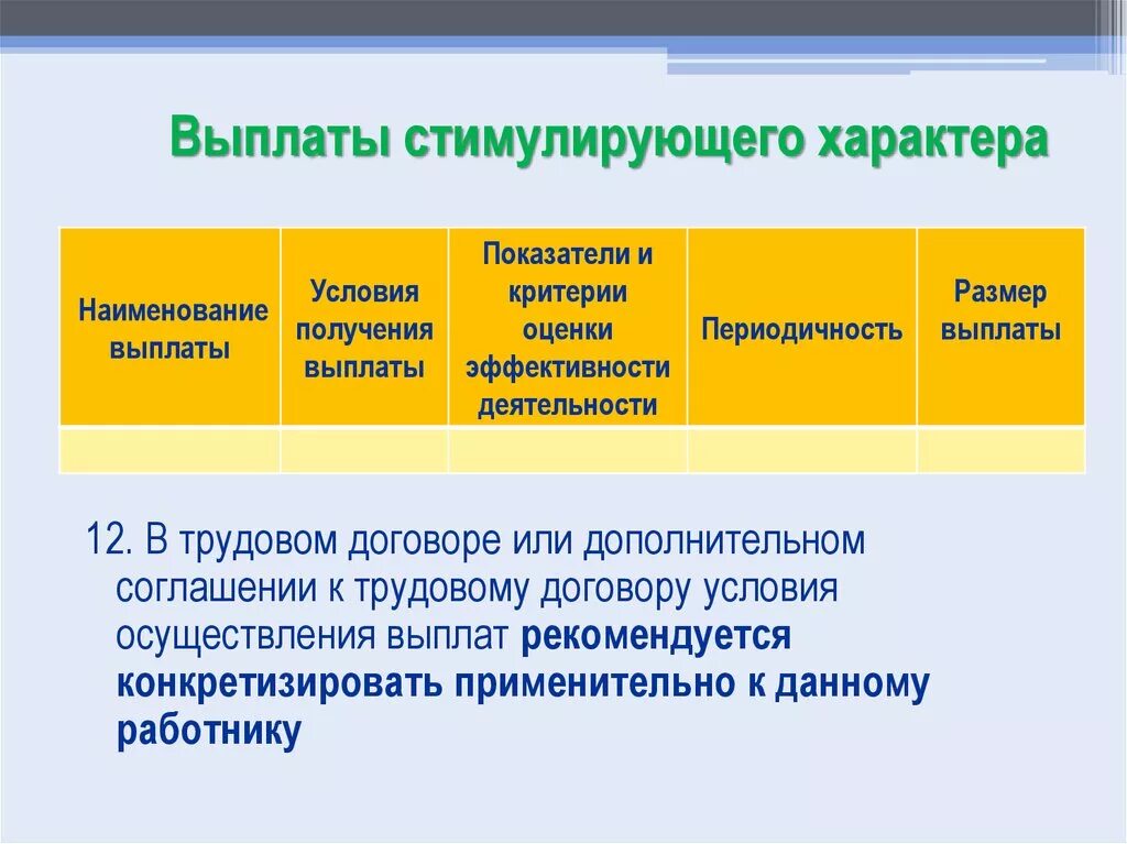 Стимулирующая выплата квалификация. Выплаты стимулирующего характера. Стимулирующие и поощрительные выплаты. Критерии для выплаты стимулирующего характера. Виды доплат стимулирующего характера.