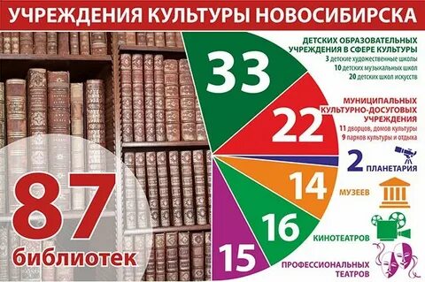 Культура программа новосибирск
