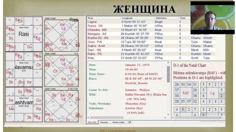 Карта д 24 джйотиш