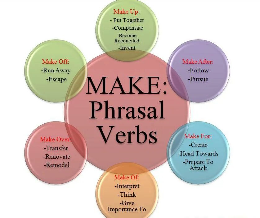 Be do up. Phrasal verbs make с переводом. Фразовый глагол made. Фразовые глаголы в английском make up. Make up for Фразовый глагол.