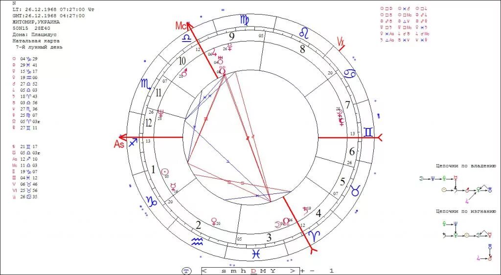 Наталя карта. Натальная карта лилии БРИК. Изгнание в натальной карте.