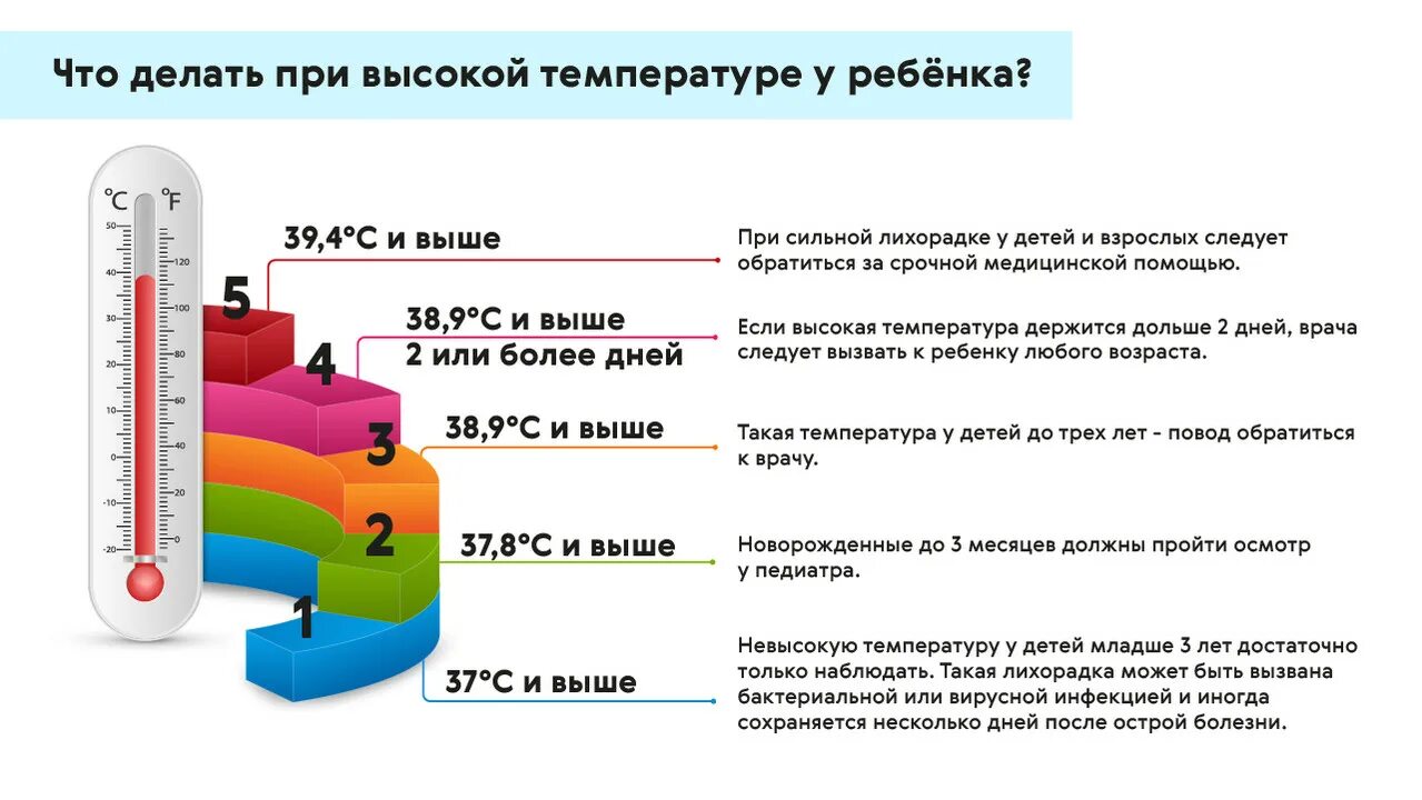 Почему температура 5 дней