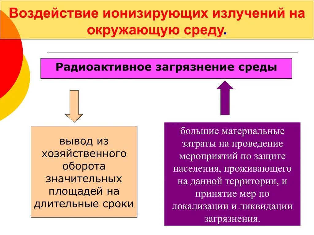 Влияние радиации на окружающую среду. Влияние ионизирующего излучения. Влияние радиоактивности на окружающую. Влияние ионизирующего излучения на человека и окружающую среду.