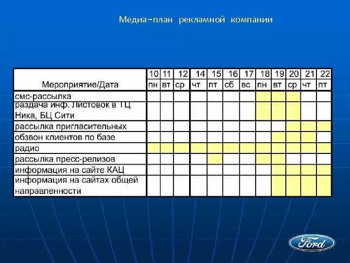 План рекламной компании. Медиа план рекламная компания. План рекламных мероприятий. План рекламной компании организации. Организация рекламных мероприятий