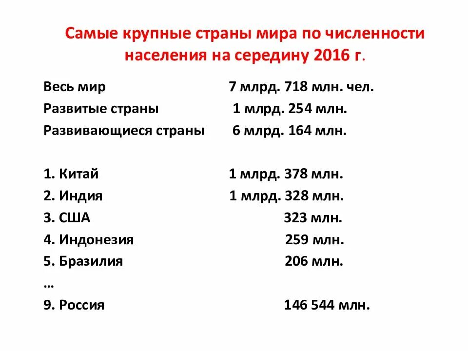 5 самых больших по численности. Самая большая Страна в мире по численности населения.