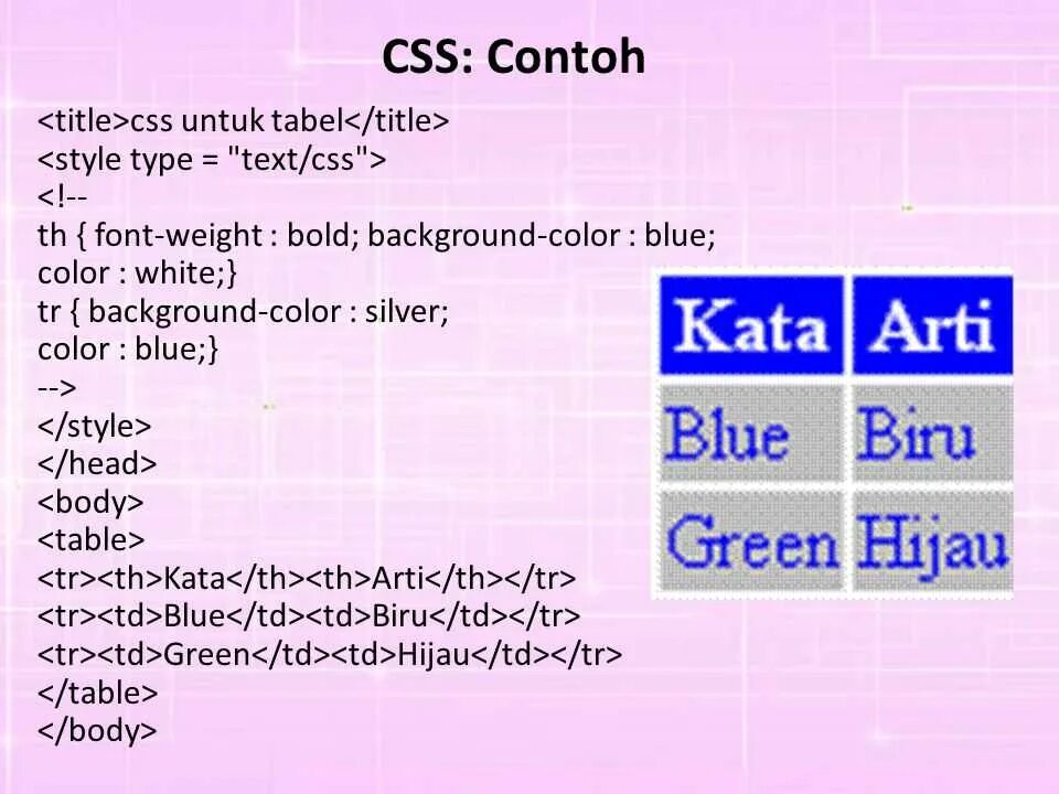 Css значения. Стили css. css код style. html &amp; css. основы css.
