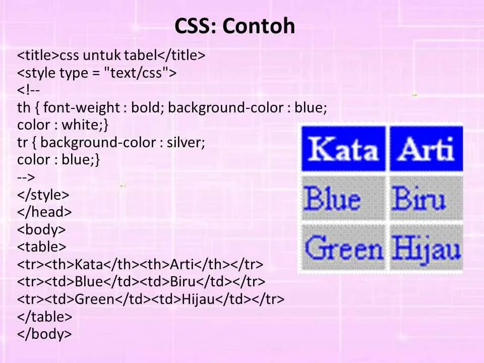 Вложенный css. Стили CSS. CSS код Style. Html & CSS. CSS файл.