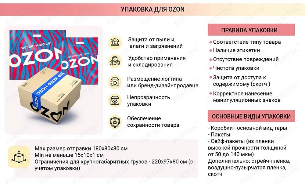 Требования к упаковке товара. Правили упаковки на Озон. OZON упаковка товара. Упаковка товара для Озон.