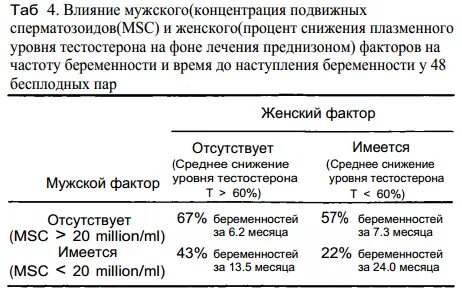 Концентрация мужчин