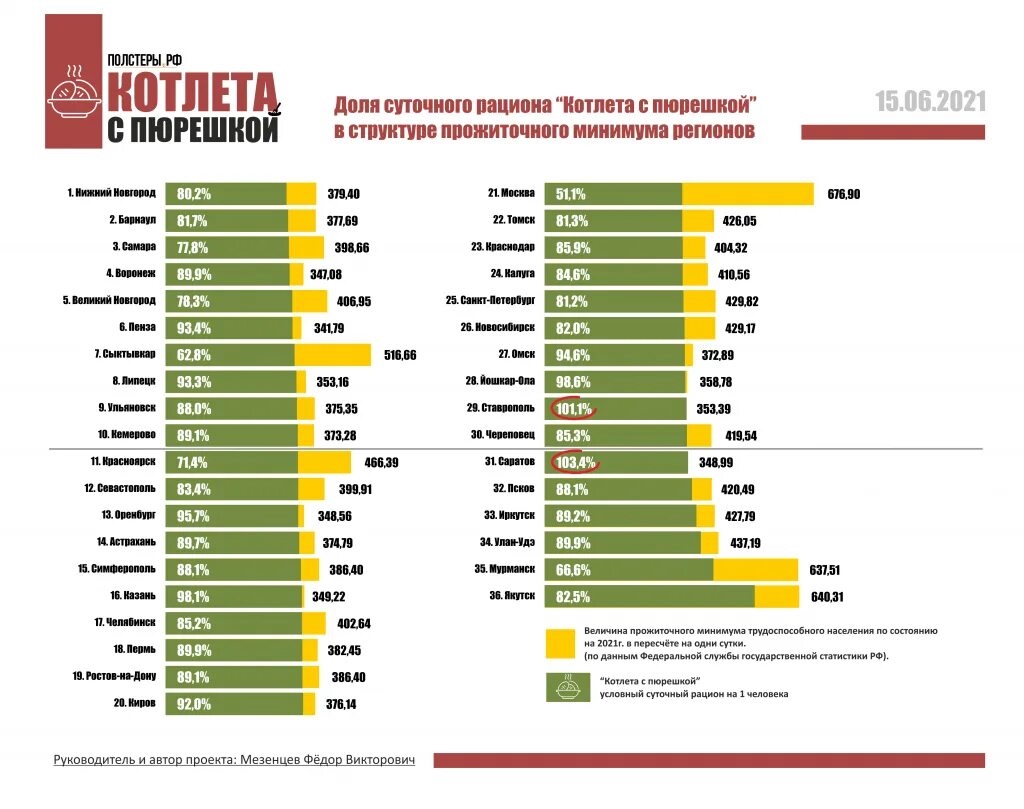 Рост прожиточного минимума. Прожиточный минимум в 2021 году. Прожиточный минимум по странам. Величина прожиточного минимума за 2021 год.