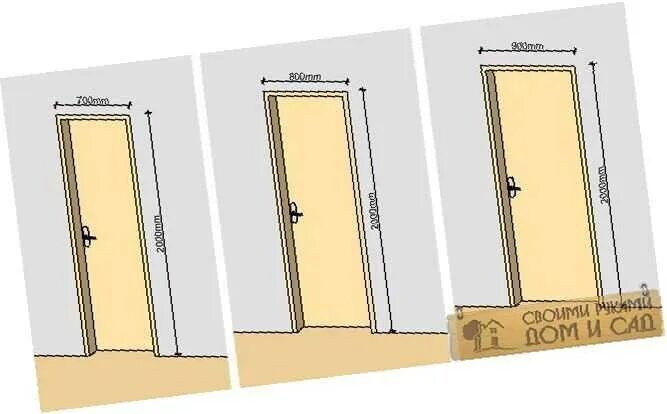 Стандарт двери ванная. Высота межкомнатных дверей стандарт. Ширина проёма для двери 600 мм в санузел. Ширина двери в ванную комнату стандарт с коробкой. Проём для межкомнатной двери стандарт.