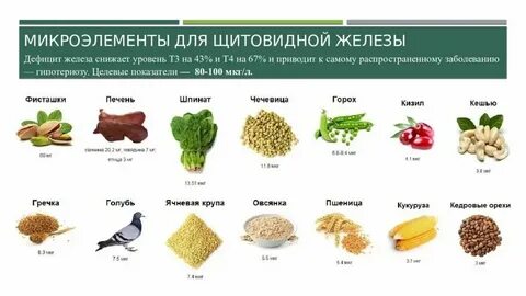 Что нельзя при щитовидке у женщин