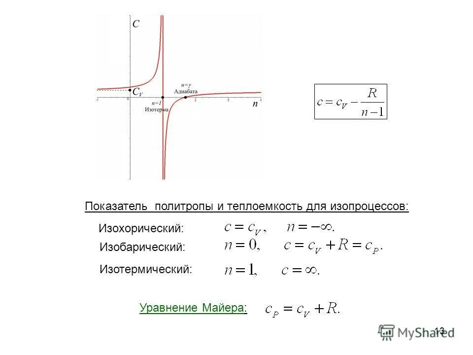 изобарный процесс показатель политропы