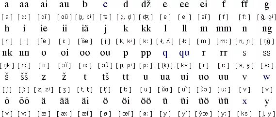Водский язык переводчик. Language translator. Эстонский алфавит с транскрипцией. Самоназвание языков мира. Водский язык переводчик.