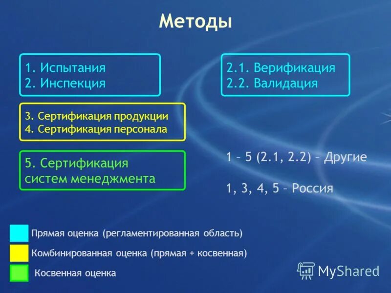 Верификация методик пример