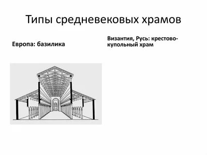 Значение церкви в средневековье