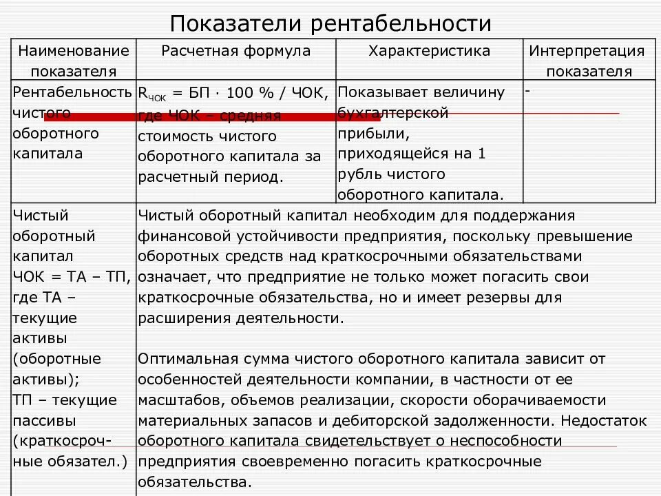 Величина текущих активов. Оборотные Активы формула. Оборотные текущие Активы сумма. Коэффициент чистых оборотных активов показывает. Оборотные Активы на текущие обязательства.