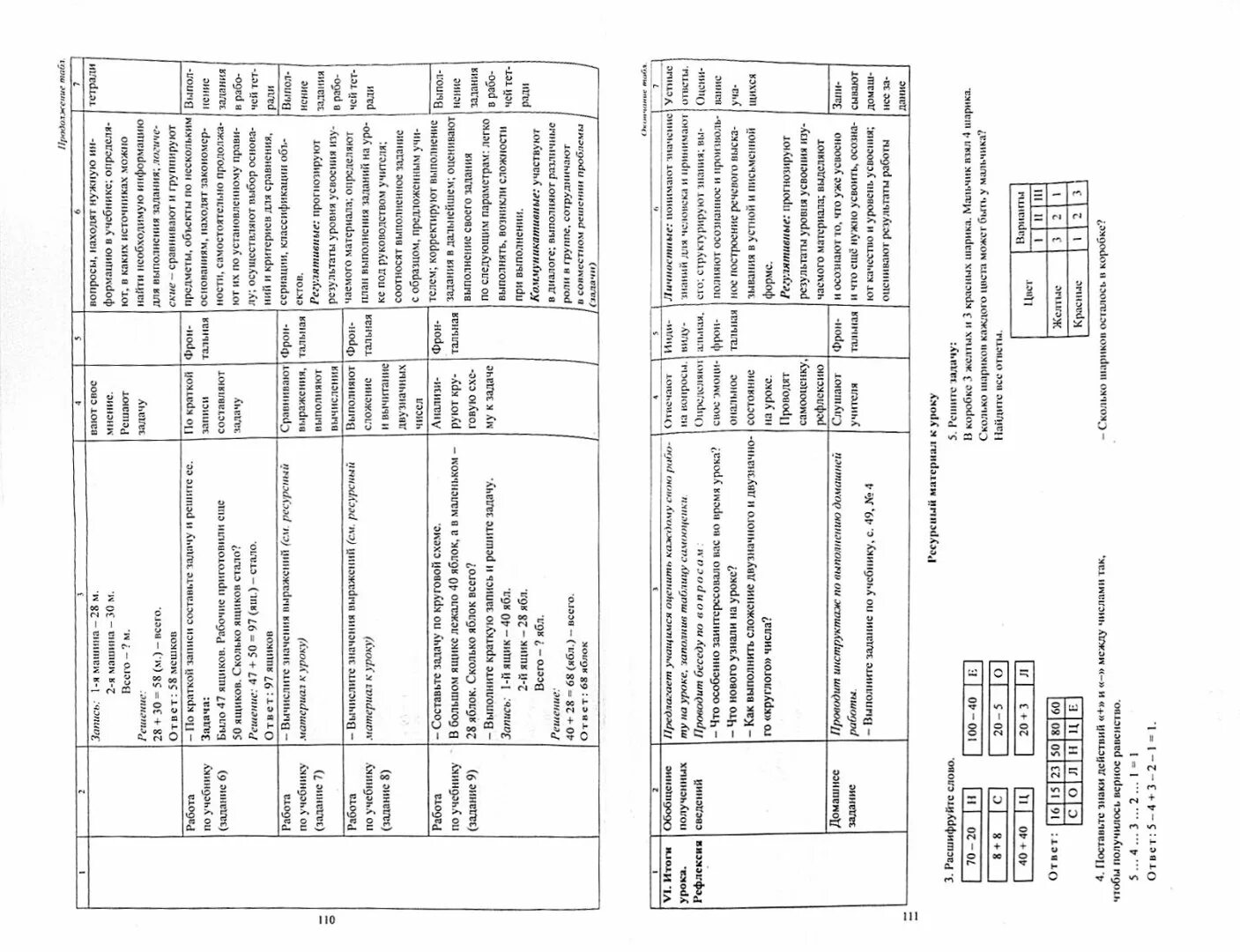 Технологическая карта 1 класс математика. Технологическая карта по математике 2 класс по учебнику Александрова. Поурочное планирование 9 класс Алгебра технологические карты уроков. Технологические карты уроков по литературе 5 класс к учебнику сухих. Технологические карты уроков географии фгос