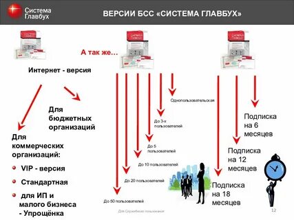 Система главбух версии