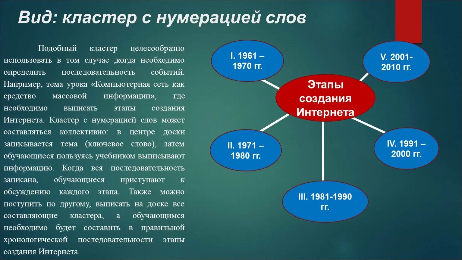 Виды кластеров. Кластер информация. Кластер пример. Кластер понятий.