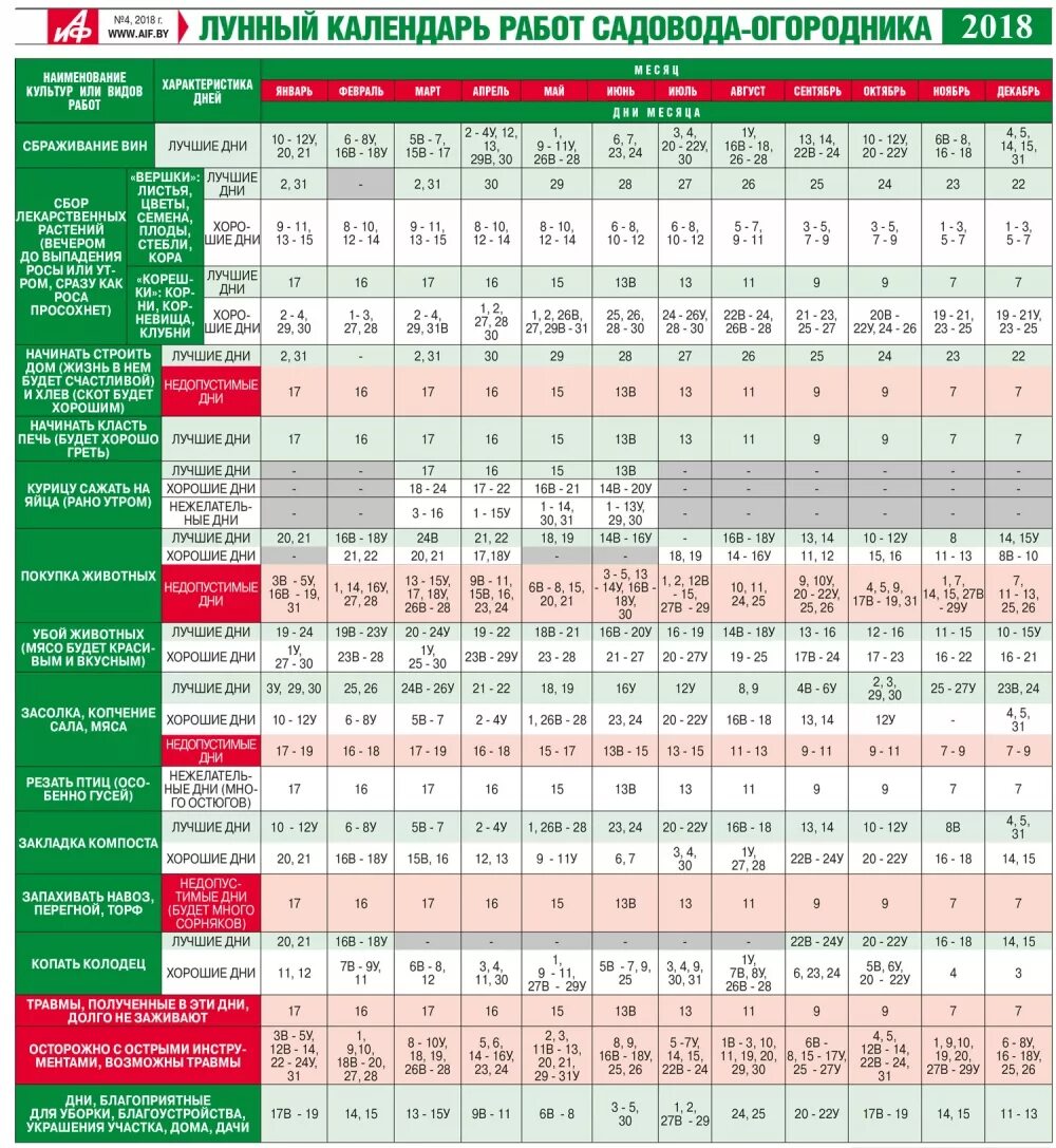 Календарь огородника. Посевные календари. Лунный посевной календарь. Лунный календарь садовода и огородника. Лунный календарь садовода 2017