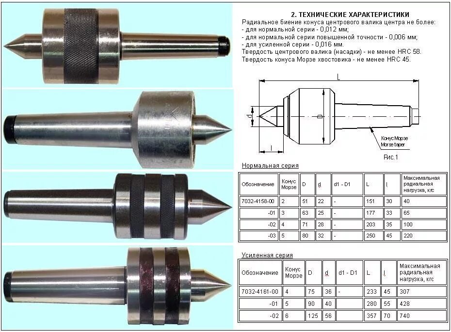 Патрон сверлильный ПС-16 в18 конус Морзе 3. Центр вращающийся высокоскоростной универсальный, конус Морзе 5. Сверло конус Морзе 4 36 мм. Центр вращающийся конус Морзе 2 маркировка. Вращающихся центр 3
