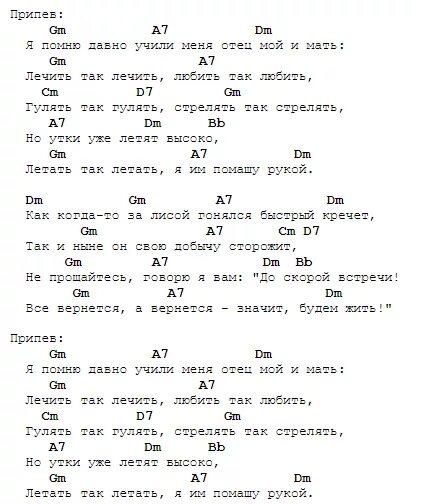 Я ночью плачу аккорды на гитаре. Районы кварталы на блатных аккордах. Районы кварталы аккорды на гитаре для начинающих. Аккорды песен для гитары. Изгиб гитары желтой текст аккорды.