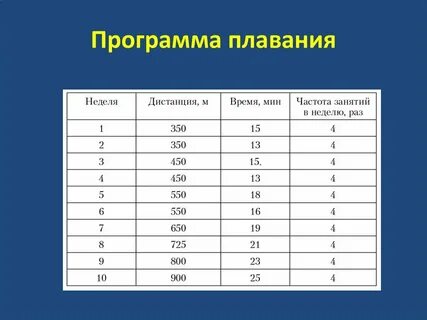 План тренировочный плавание