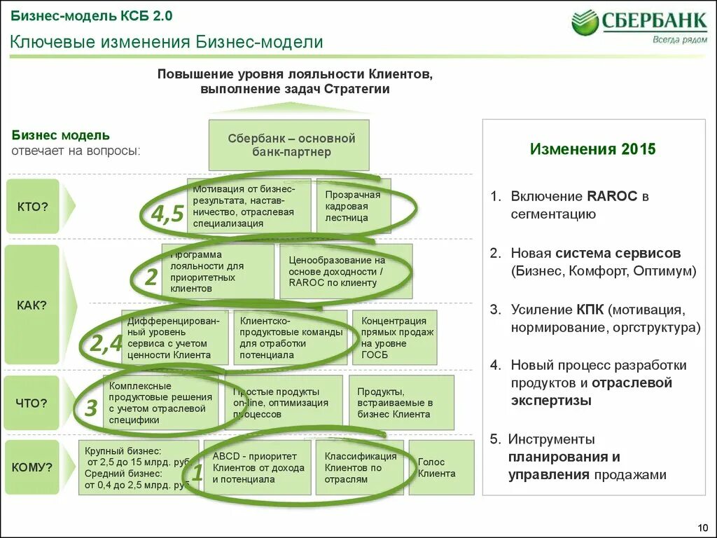 Продуктовая команда