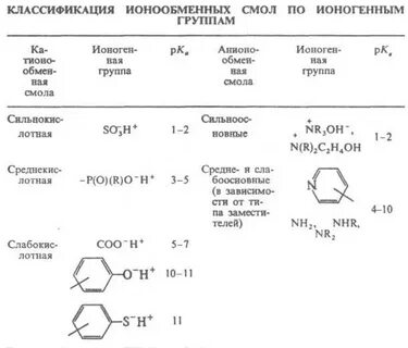 Смола химическая формула