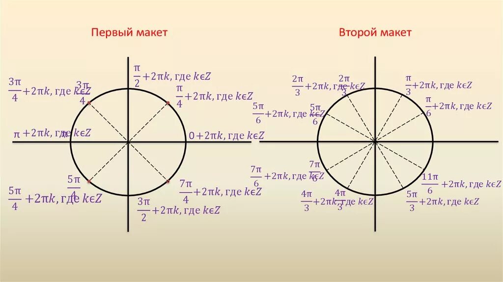 Тригонометрический круг знаки. Единичная окружность тригонометрия 10 класс. Тригонометрический круг единичная окружность. Единичная окружность косинус знаки. Тригонометрический круг четверти.