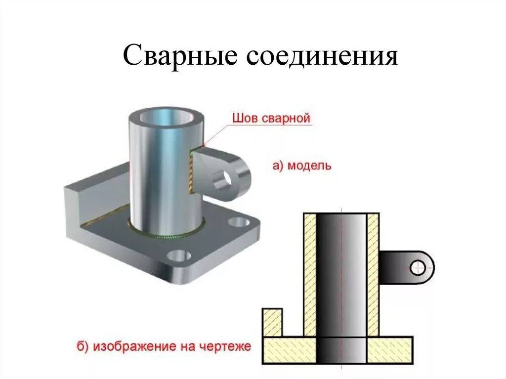 Неразъемное соединение сварка