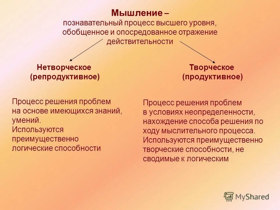 Обобщение мышления это. Творческое и нетворческое мышление. Мышление познавательный процесс. Мышление мыслительные процессы. Обобщенное и опосредованное мышление.