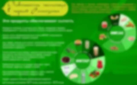 Со скольки до скольки ураза нельзя кушать