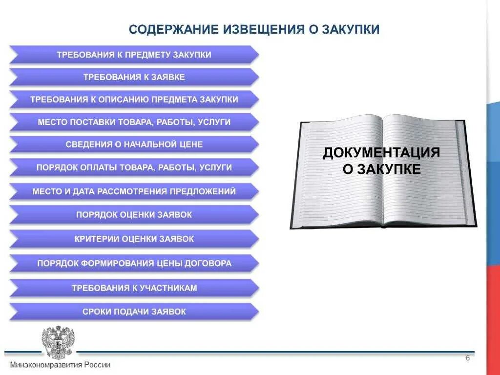 Фз о содержании под