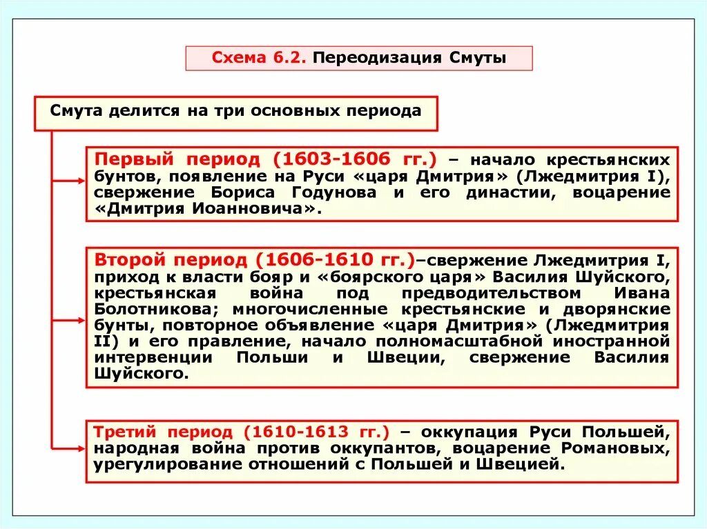 Смута документы