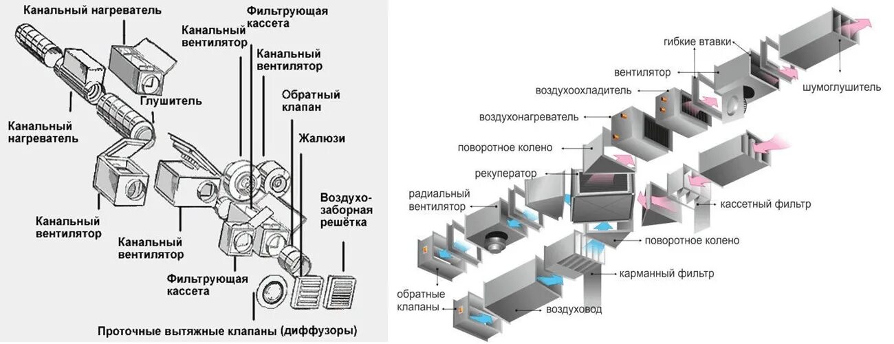 ≋ Приточные Вентиляционные Установки для Дома, Офиса Приточная Вентиляция Купить