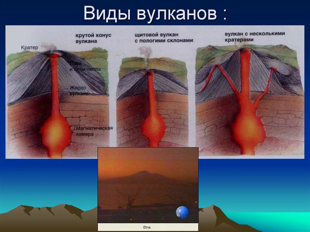 Строение вулкана. Виды вулканов. Формы вулканов. Строение конического вулкана. Формы вулканов 5