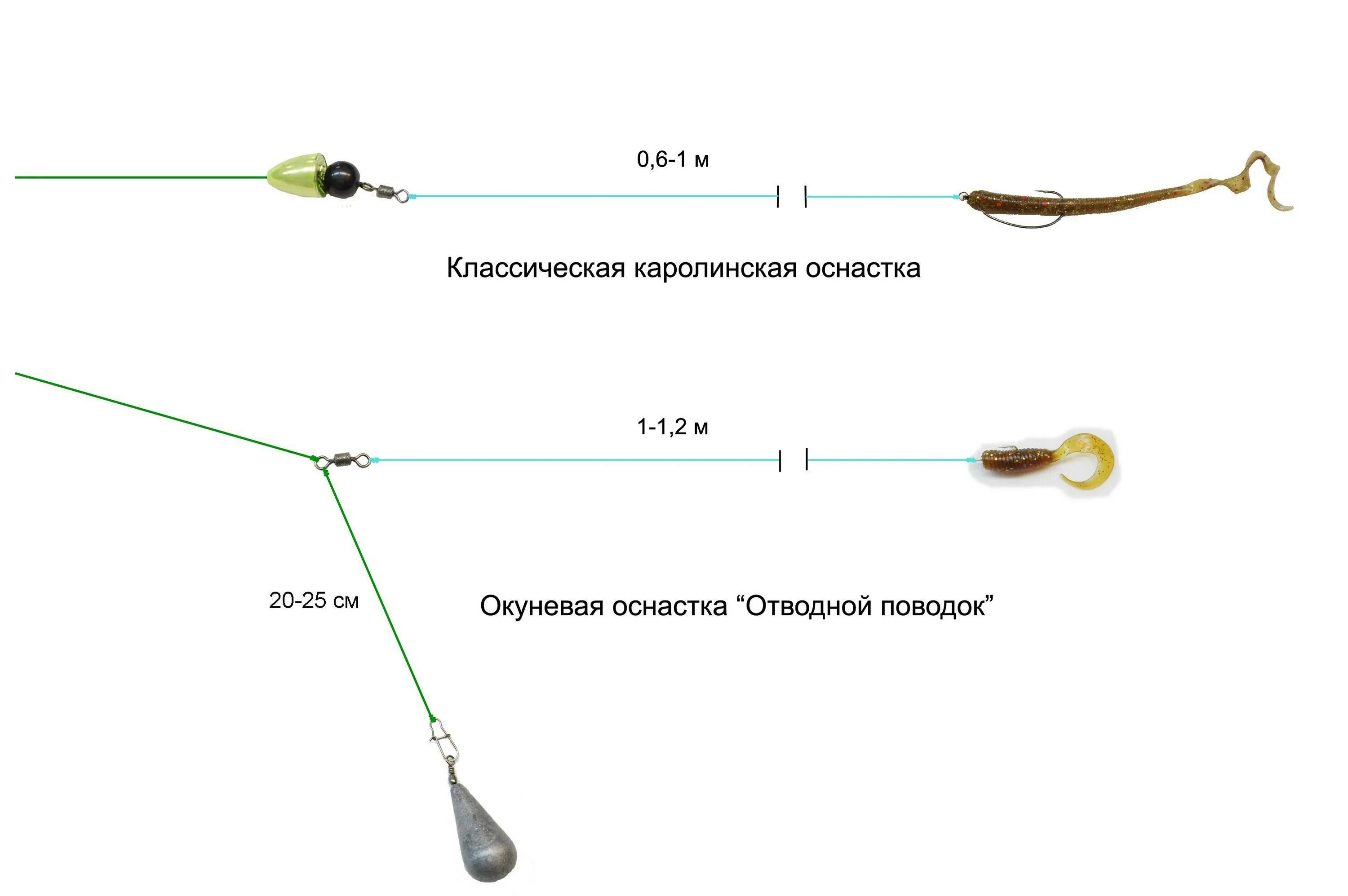 Схема монтажа отводного поводка. Схема оснастки отводного поводка. Оснастка отводной поводок на окуня. Схема монтажа снасти отводной поводок.