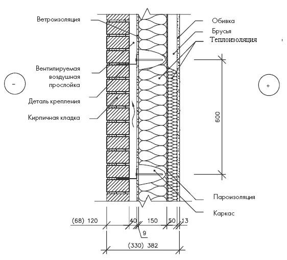 Утеплитель технониколь подсистема фасад. Схема наружной стены с вентилируемым фасадом. Наружная стена состав. Наружная стена состав. Утепление кирпичной стены снаружи.