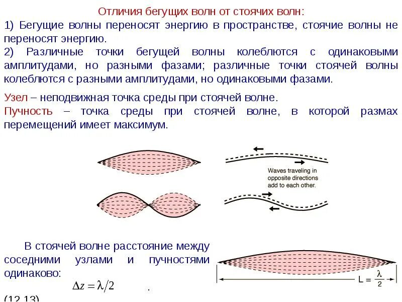 Чем характеризуется волна. Отличие стоячей волны от бегущей. Разница между стоячей и бегущей волной. Каковы основные различия между бегущей и стоячей волнами. Бегущие и стоячие волны физика.