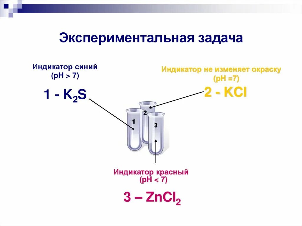 Экспериментальная задача. Экспериментальная задача