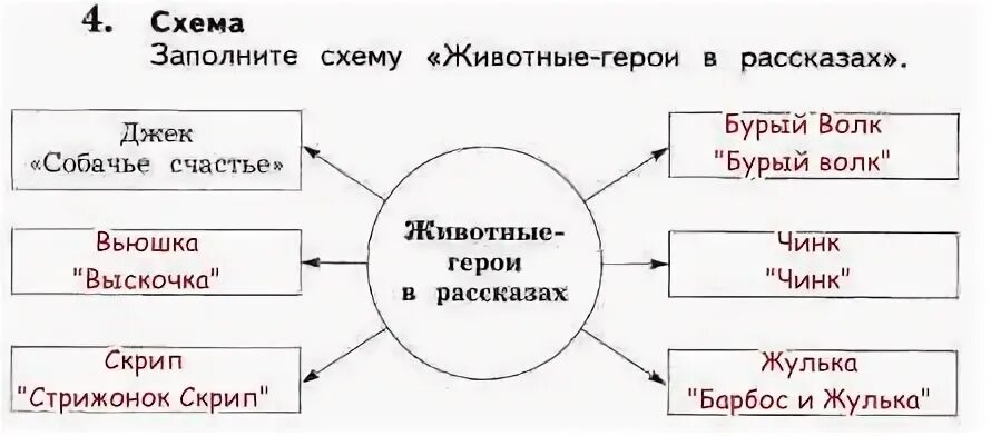 Животные герои куприна